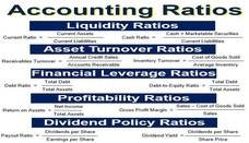 Accounting ratios – definition and meaning Accounting ratios
