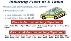 Accrual – definition and meaning Accrual