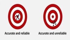 What is accuracy? Definition and examples accuracy